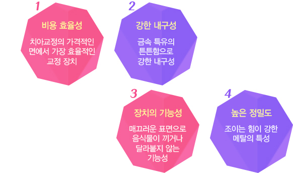 메탈교정장점
