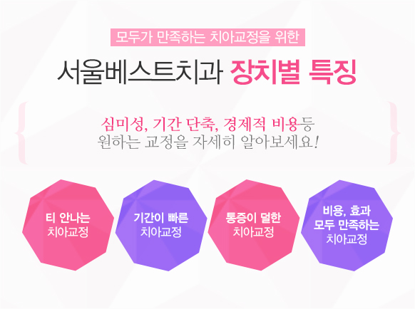 치아교정 서울베스트치과 장치별특징